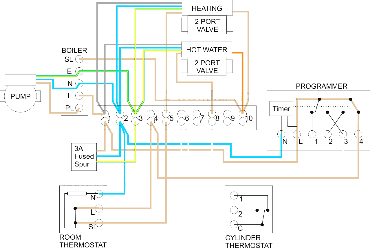 Diagram Polypipe Wiring Diagram For Underfloor Heating