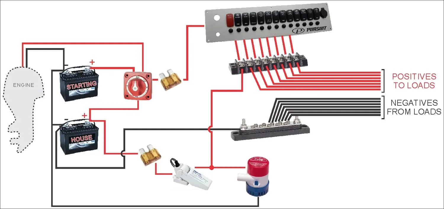Diagram Pontoon Boat Wiring Diagrams Schematics