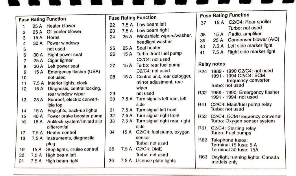 Diagram Porsche Cayman S Fuse Box Diagram