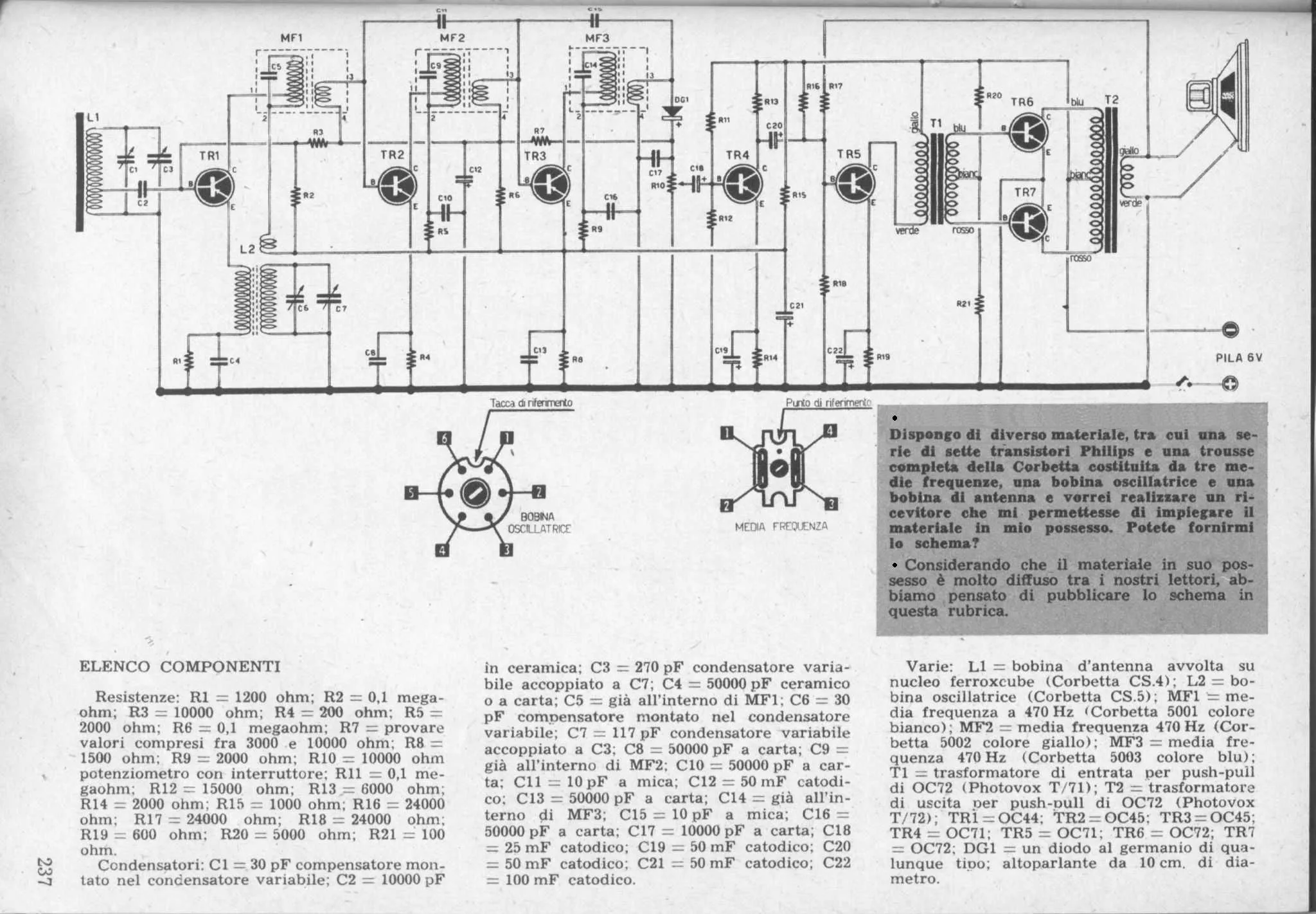 Diagram Portable Transistor Radio Block Diagram