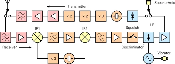 Diagram Portable Transistor Radio Block Diagram