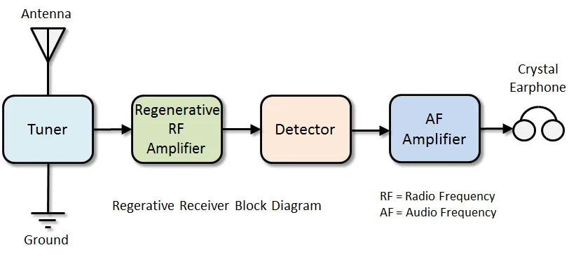 Diagram Portable Transistor Radio Block Diagram Full Version Hd Quality Block Diagram