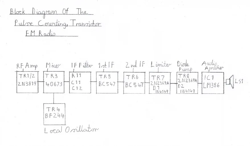 Diagram Portable Transistor Radio Block Diagram Full Version Hd Quality Block Diagram