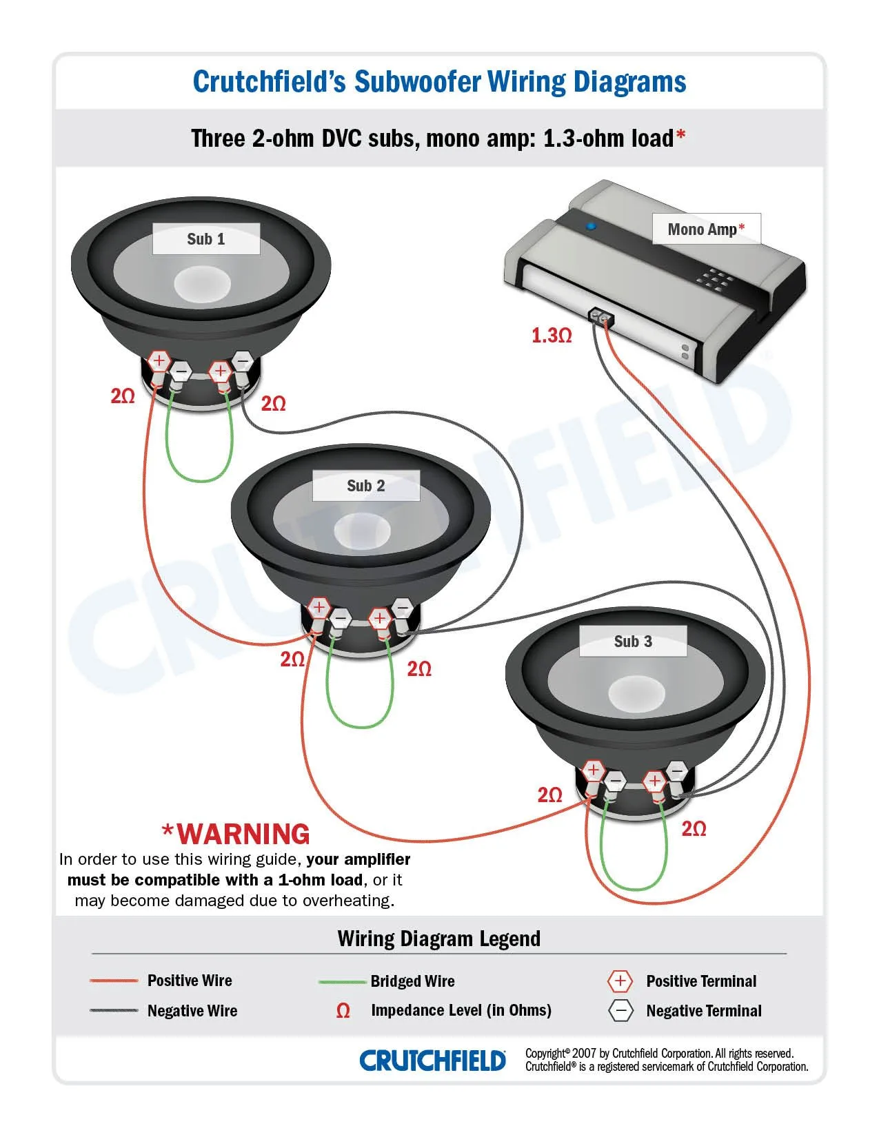 Diagram Powered Subwoofer Wiring Diagram Picture