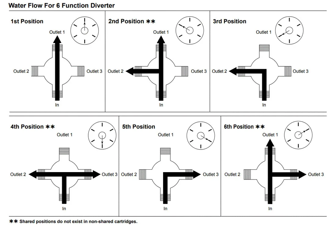 Diagram Powers 3 Way Valve Diagram
