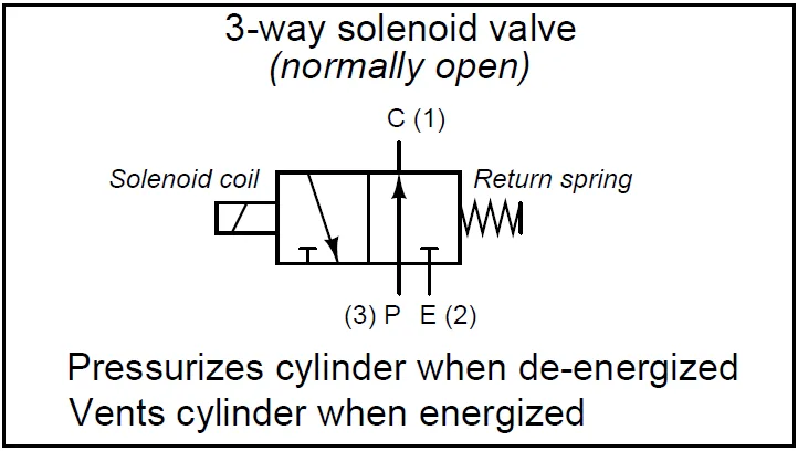 Diagram Powers 3 Way Valve Diagram