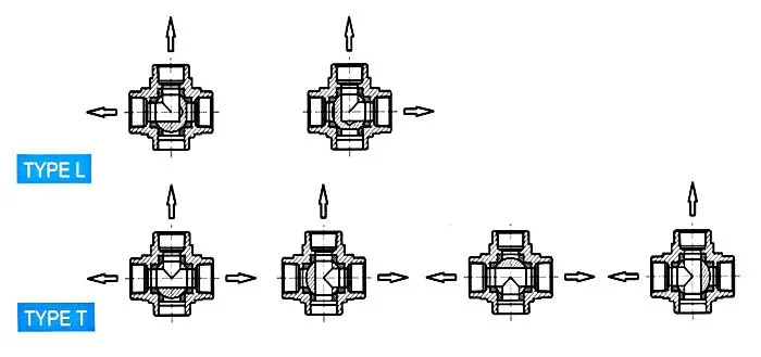 Diagram Powers 3 Way Valve Diagram