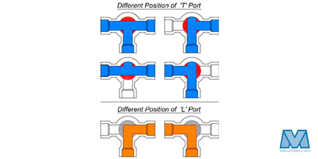 Diagram Powers 3 Way Valve Diagram