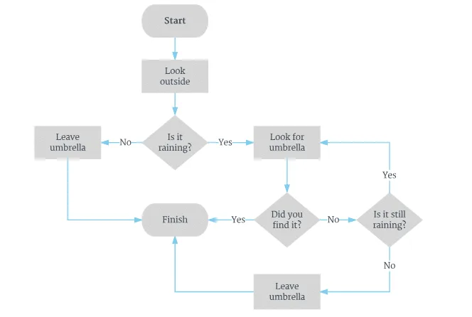 Diagram Process Flow Diagram Adalah