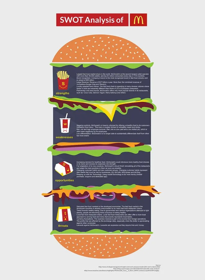 Diagram Process Flow Diagram Burger King