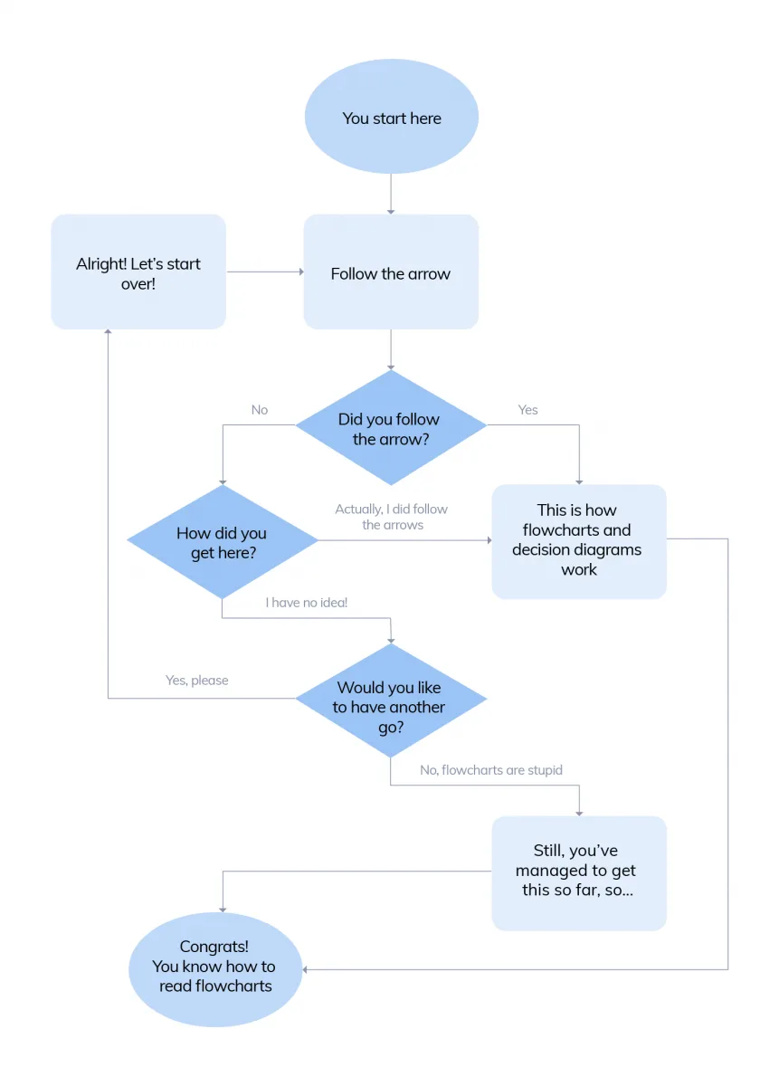 Diagram Process Flow Diagram Examples