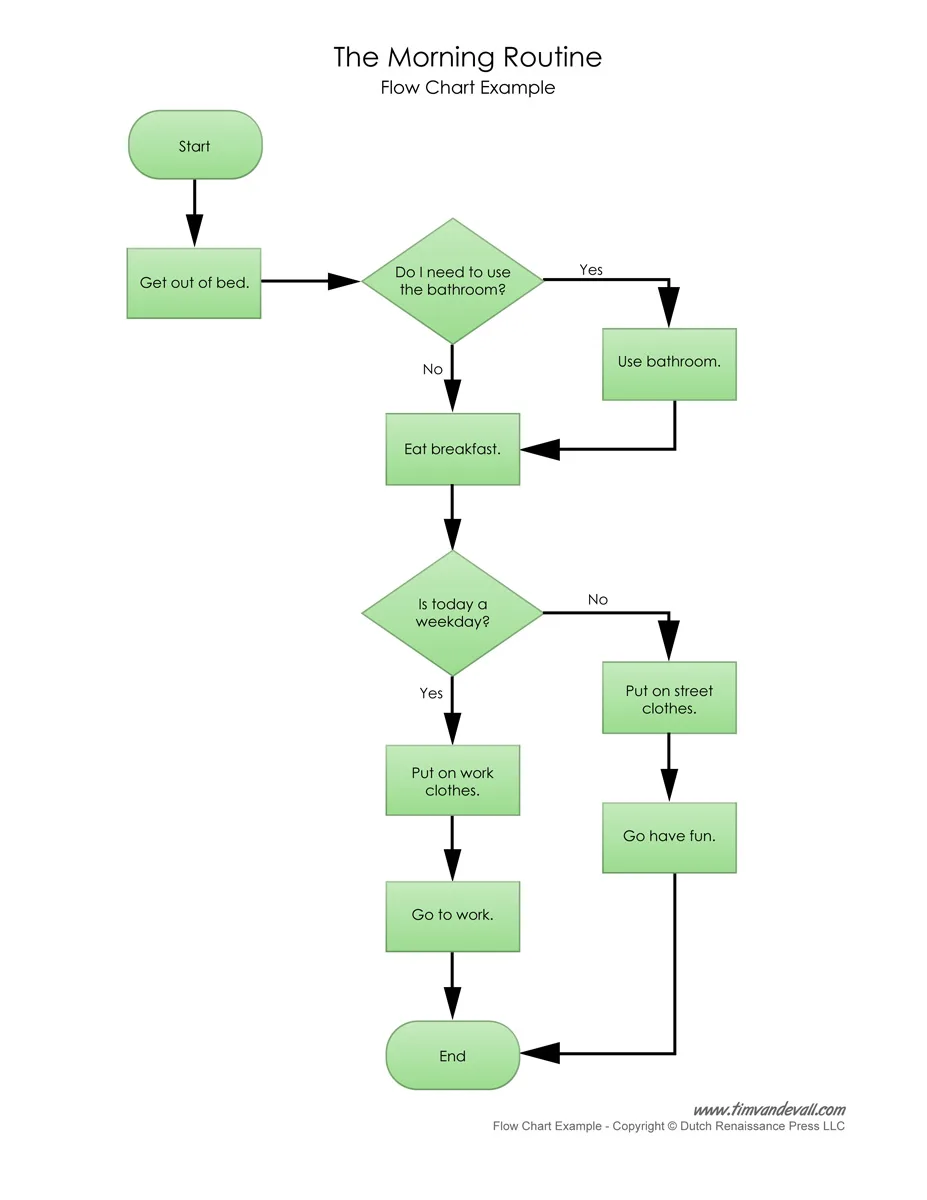 Diagram Process Flow Diagram Examples