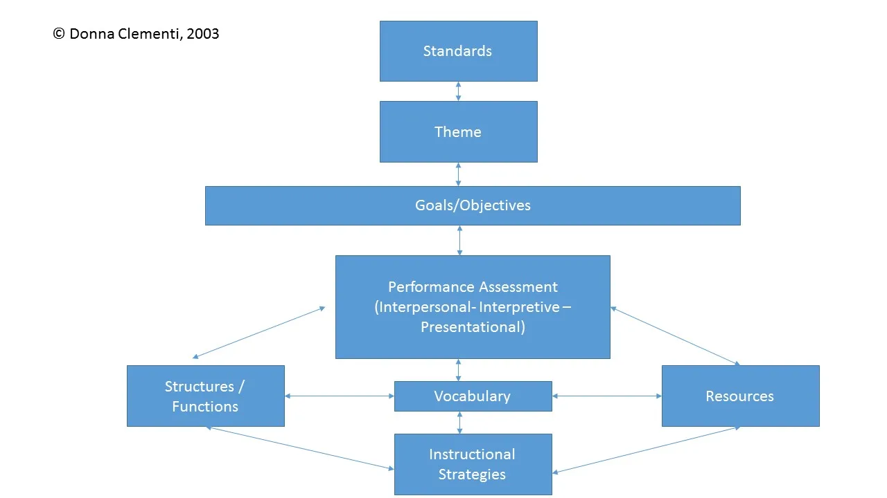 Diagram Process Flow Diagram Optional Steps
