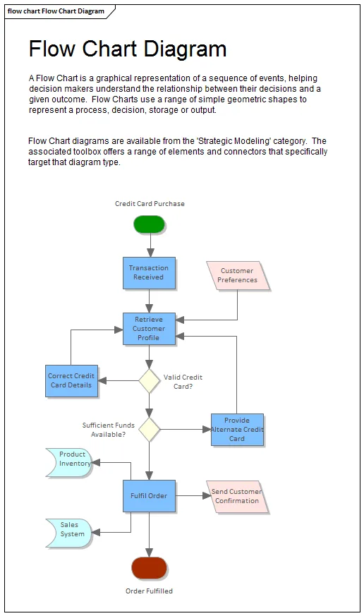 Diagram Process Flow Diagram Optional Steps