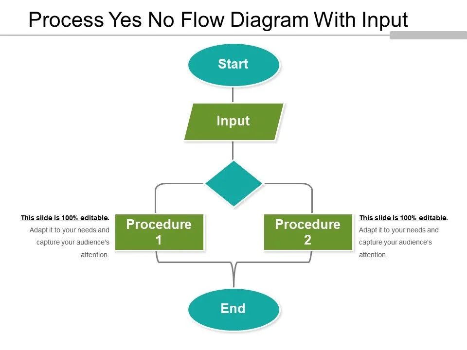 Diagram Process Flow Diagram Yes No