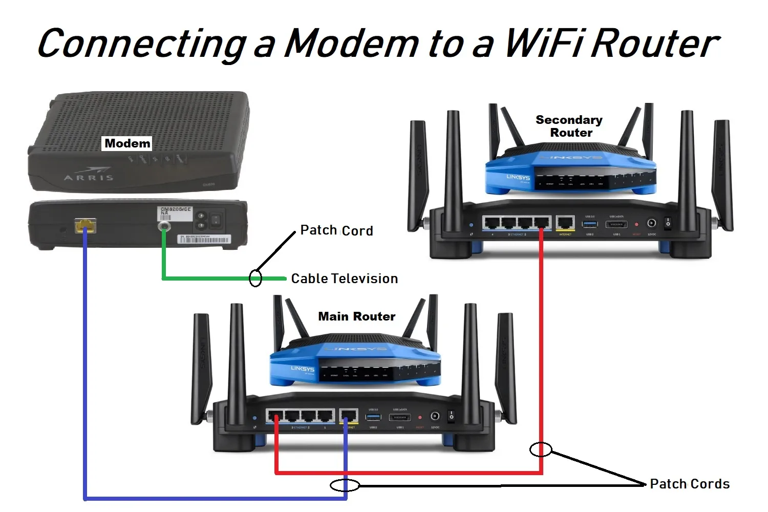 Diagram Proper Wiring Diagram For Tv Cable And Modem