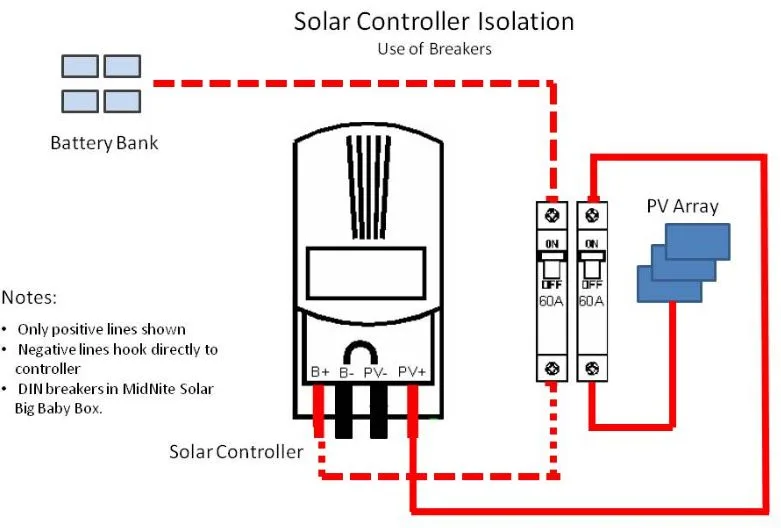 Diagram Pv Combiner Box Wiring Diagram