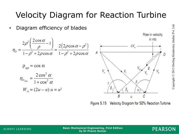 Diagram Pv Diagram Of Reaction Turbine