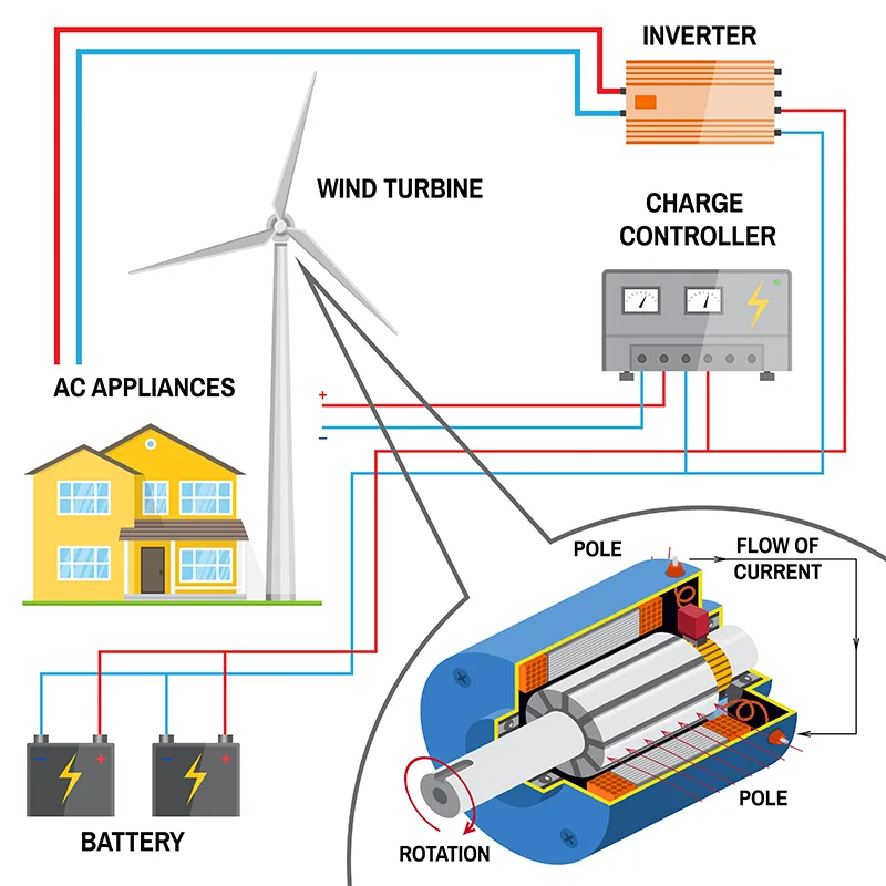 Diagram Pv Diagram Turbine