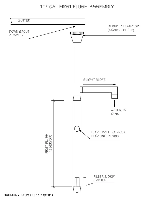 Diagram Rainwater Harvesting System Diagram Wiring Diagram