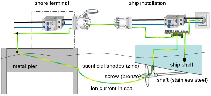 Diagram Recep Isolated Power System Wiring Diagram