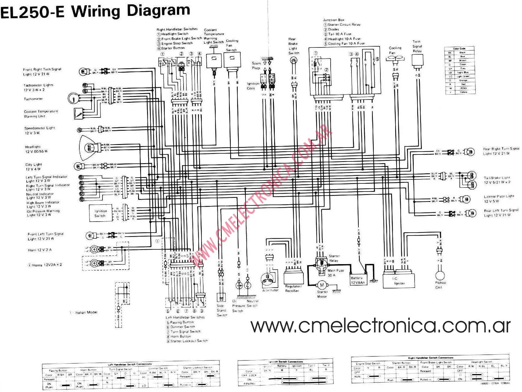 Diagram Renault Koleos Wiring Diagram Usuario