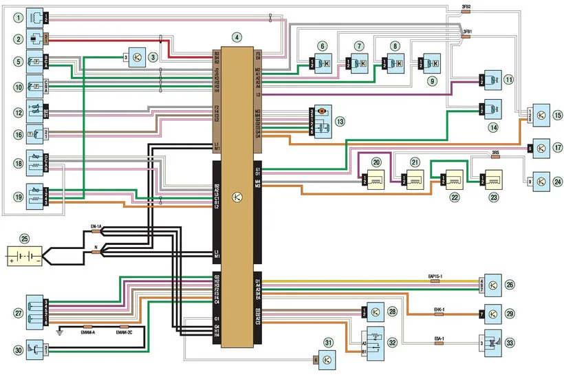 Diagram Renault Megane 2 Wiring Diagrams