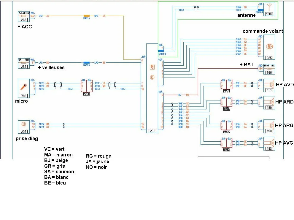 Diagram Renault Sandero Wiring Diagram De Taller