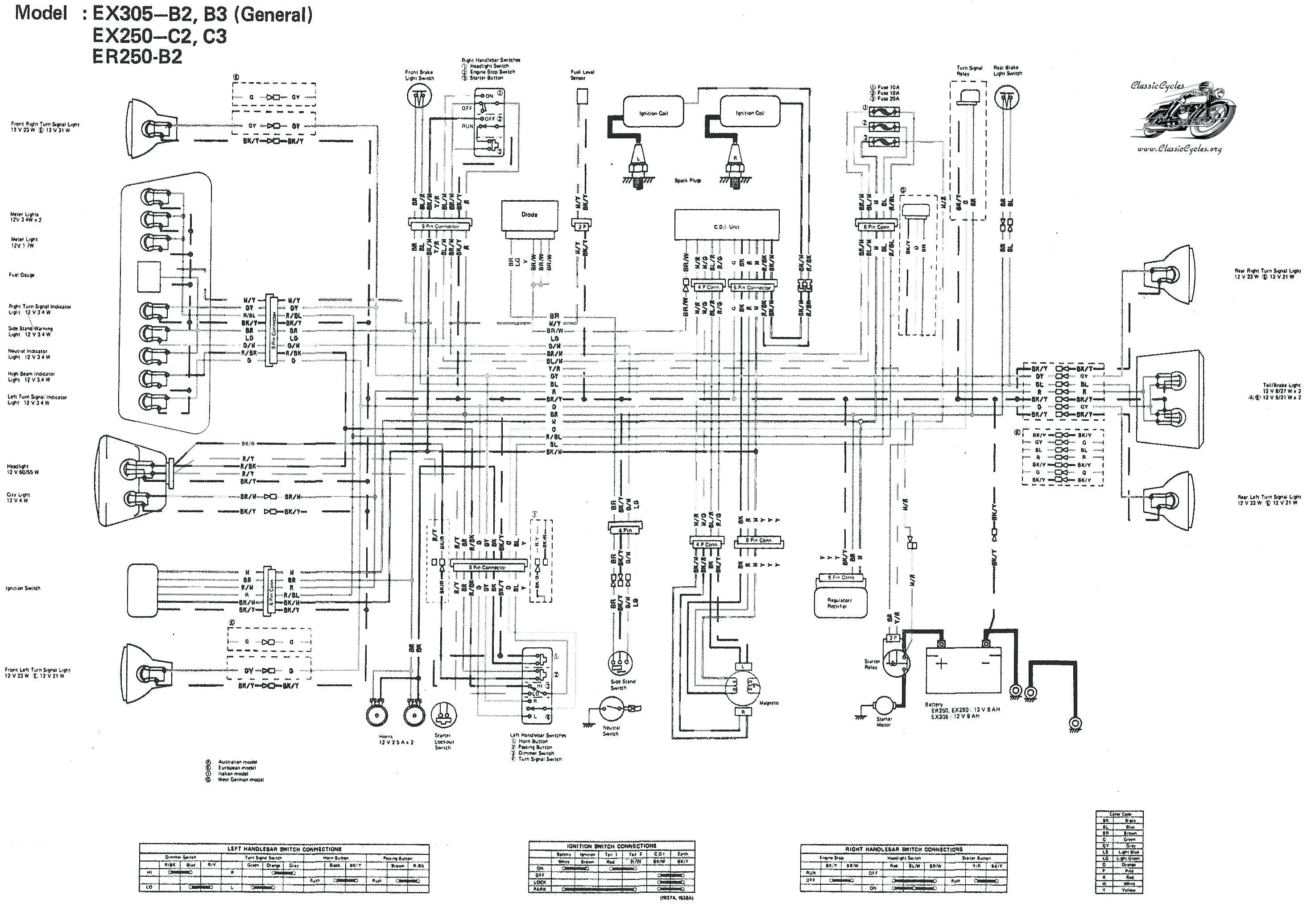Diagram Renault Trafic Wiring Diagram De Taller