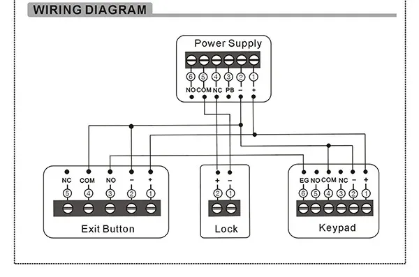 Diagram Request To Exit Wiring Diagram