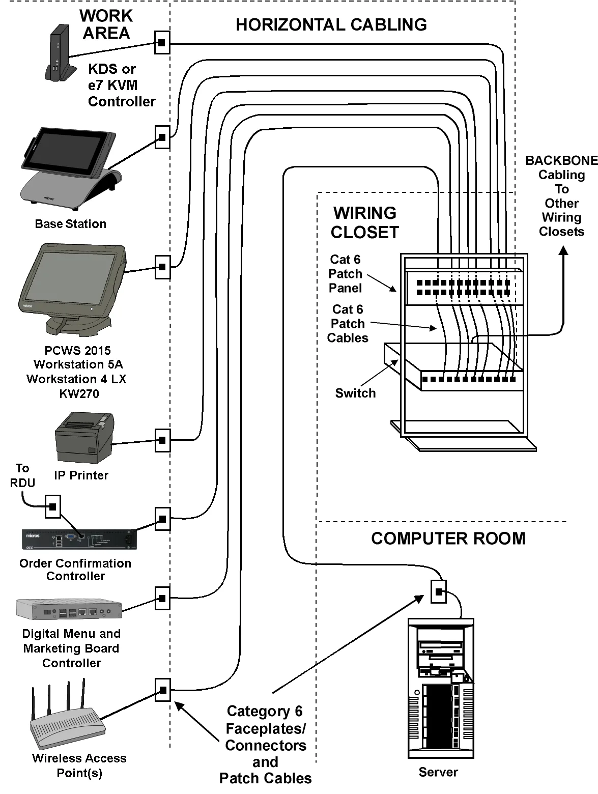 Diagram Residential Structured Cabling Diagram