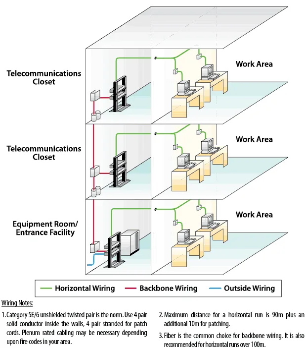 Diagram Residential Structured Cabling Diagram