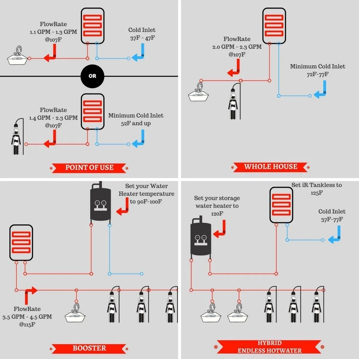Diagram Rheem Electric Tankless Water Heater Diagram