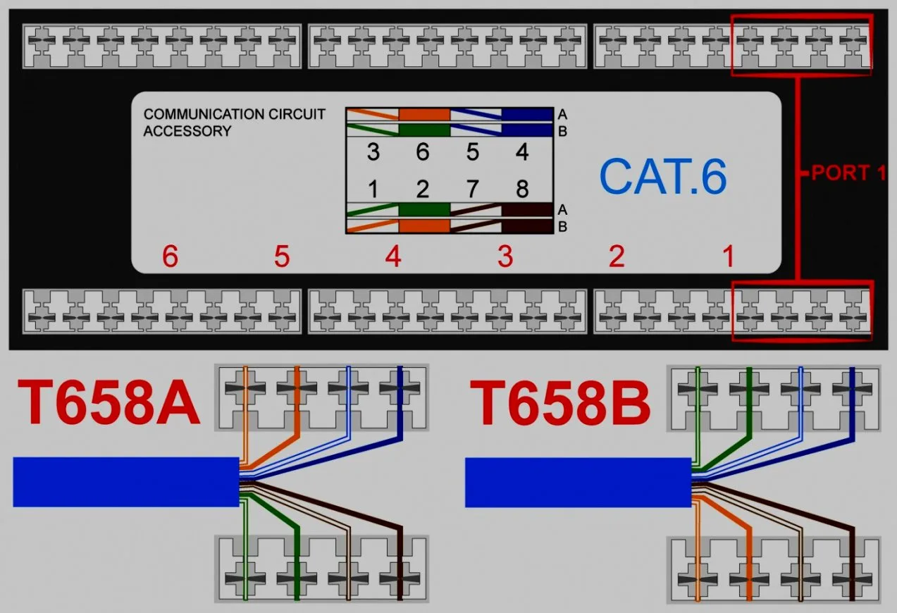 Diagram Rj45 Wiring T568B Diagrams