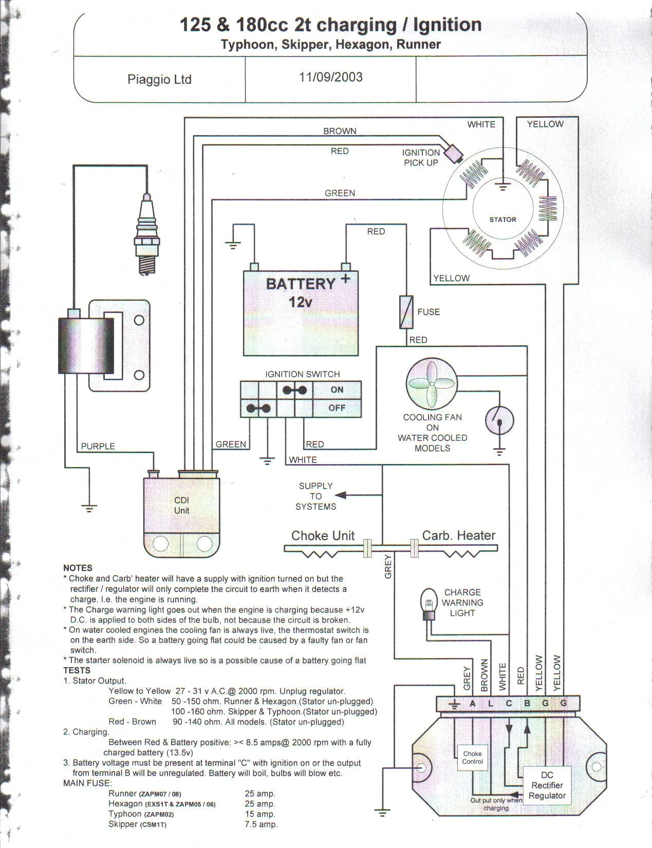 Diagram Road Runner Wiring Diagrams