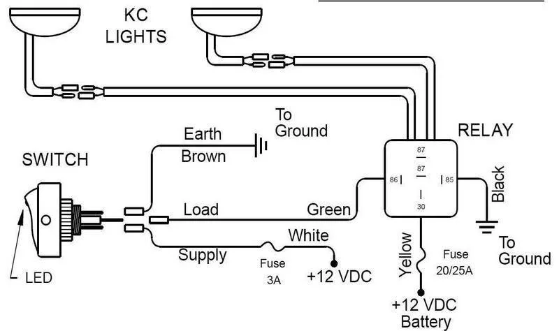 Diagram Roland Kc 100 Wiring Diagram