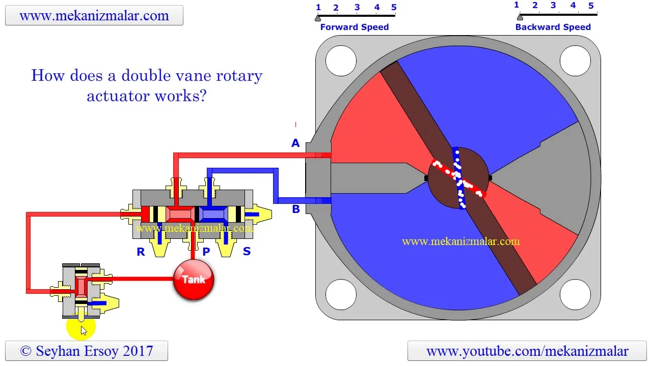 Diagram Rotary Vanepressor Diagram
