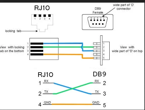 Diagram Rs232 Db9 To Rj11 Wiring Diagram