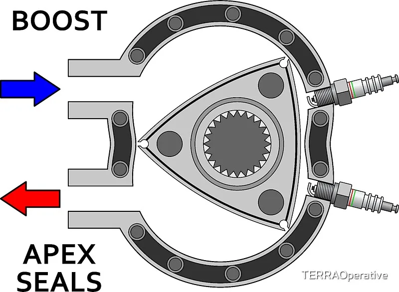 Diagram Rx 8 Rotary Engine Diagram