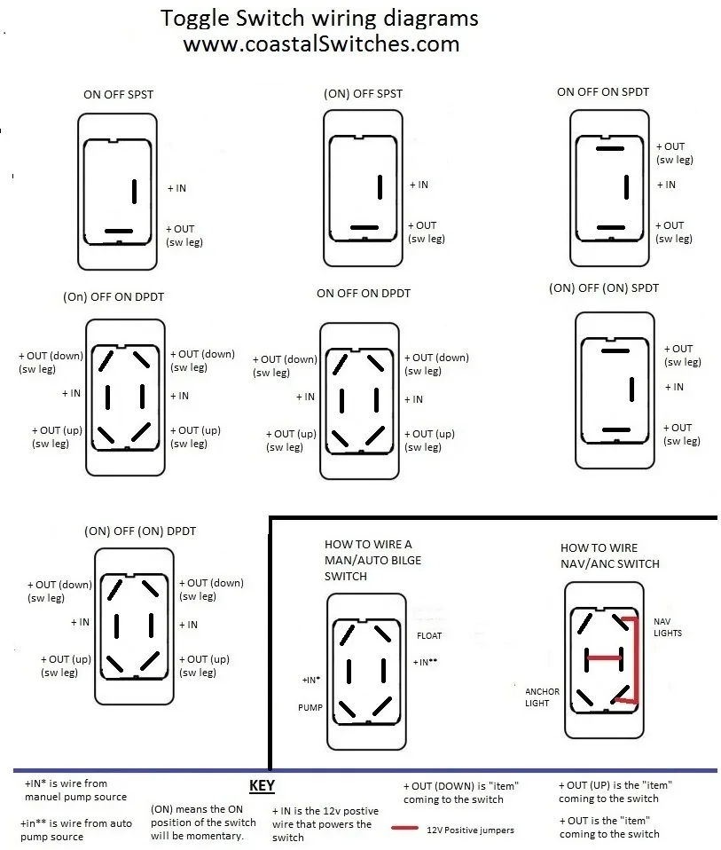 Diagram Rzr Toggle Switch Wiring Diagrams