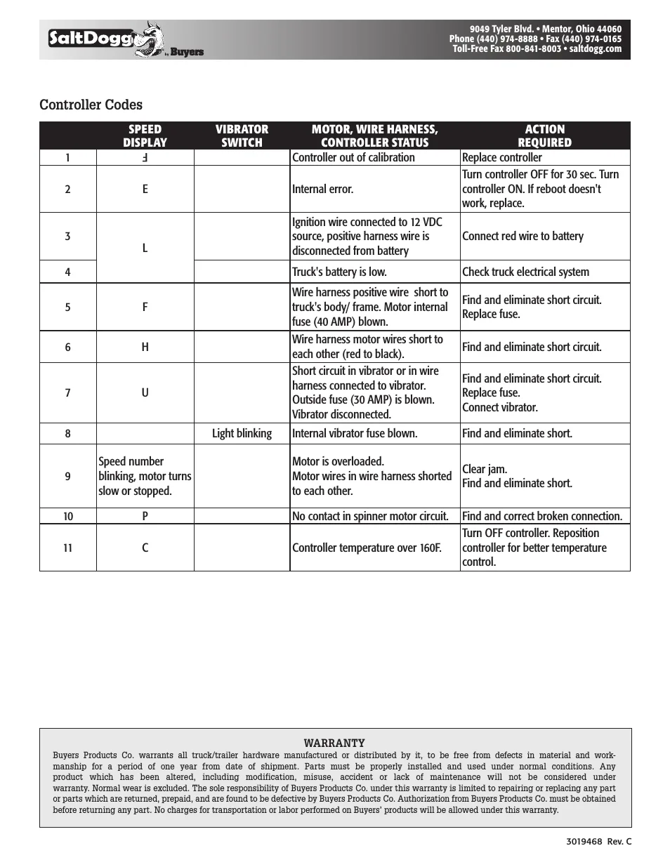 Diagram Salt Spreader Controller Wiring Diagram