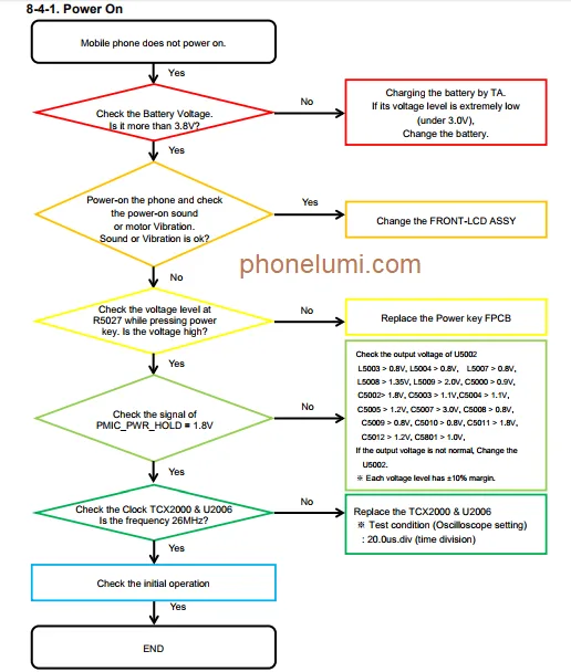 Diagram Samsung J7 Diagram