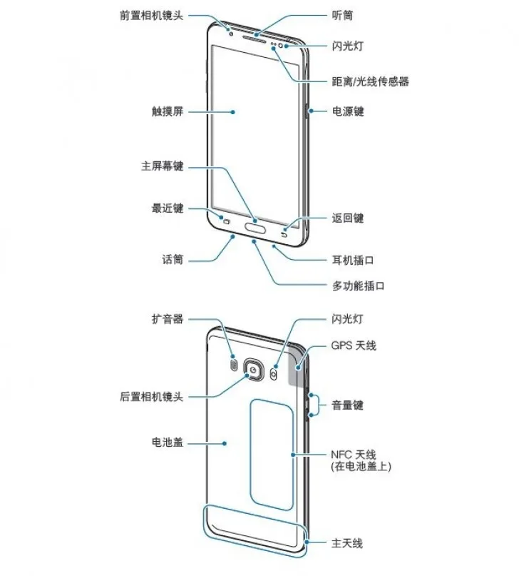 Diagram Samsung J7 Diagram