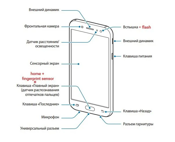 Diagram Samsung J7 Diagram