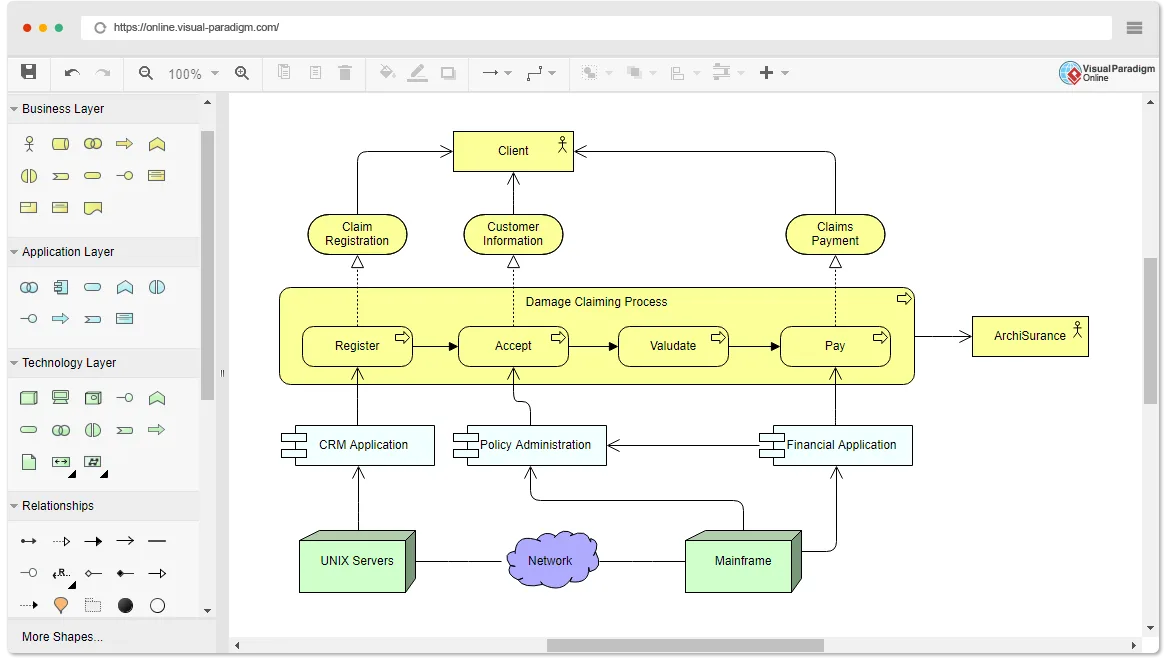 Diagram Sankey Diagram Free Tool
