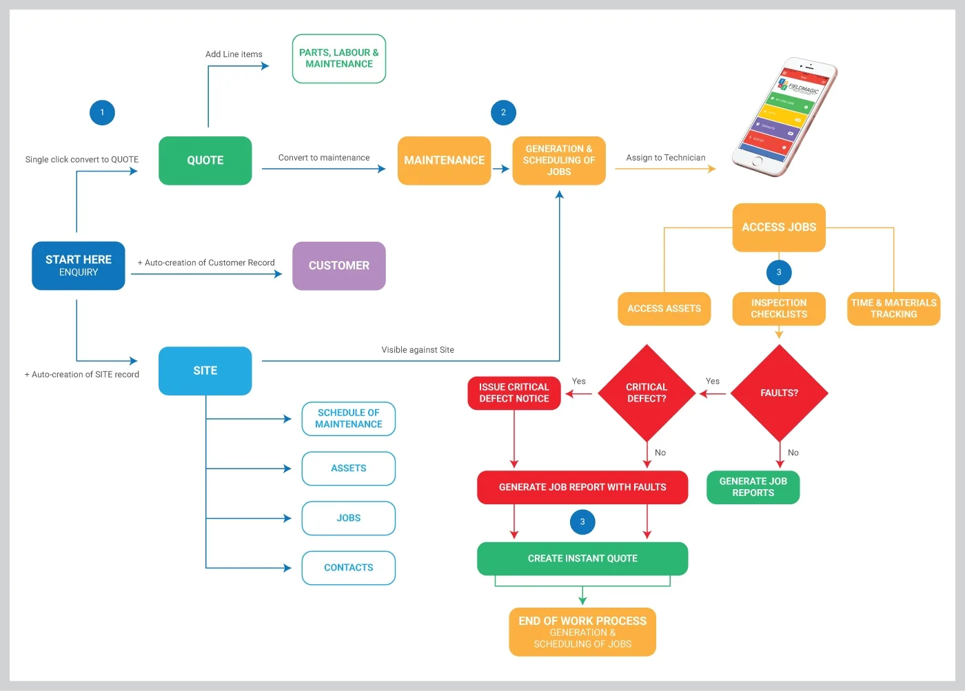 Diagram Sankey Diagram Tool