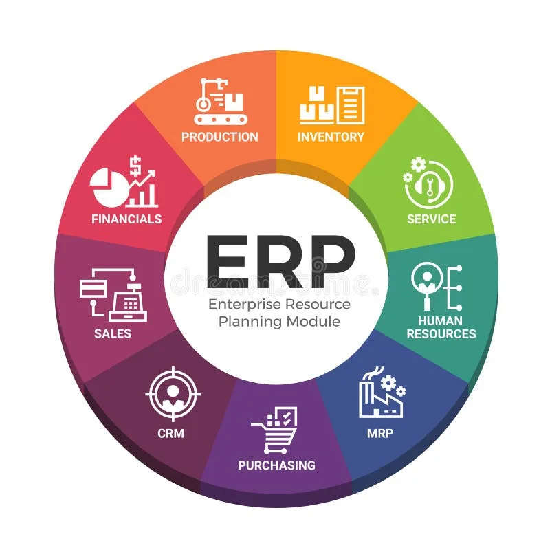 Diagram Sap Erp Diagram