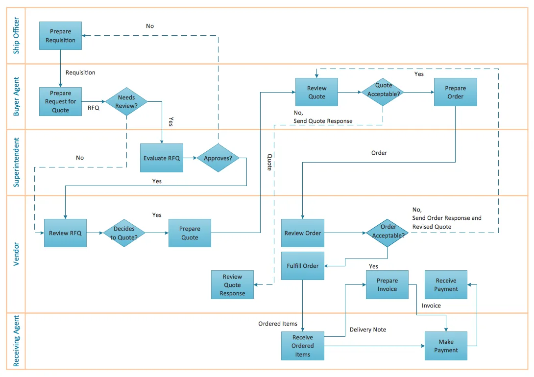 Diagram Schematic Process Flow Diagram