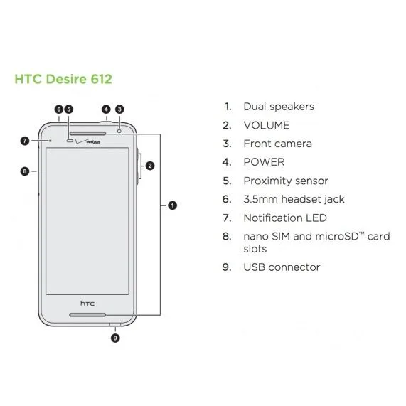 Diagram Schematics Diagram Htc Desire