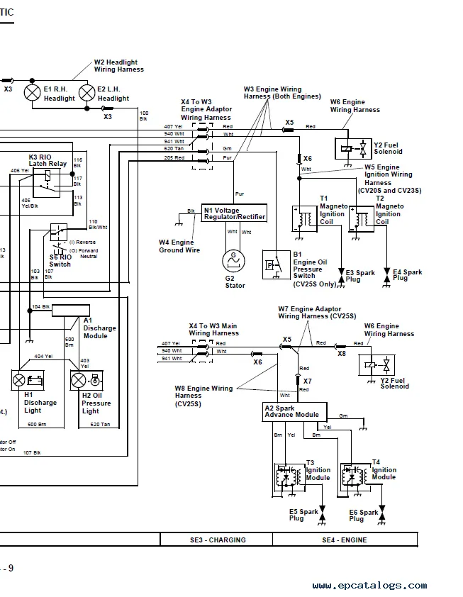 Diagram Scotts S2348 Wiring Diagram